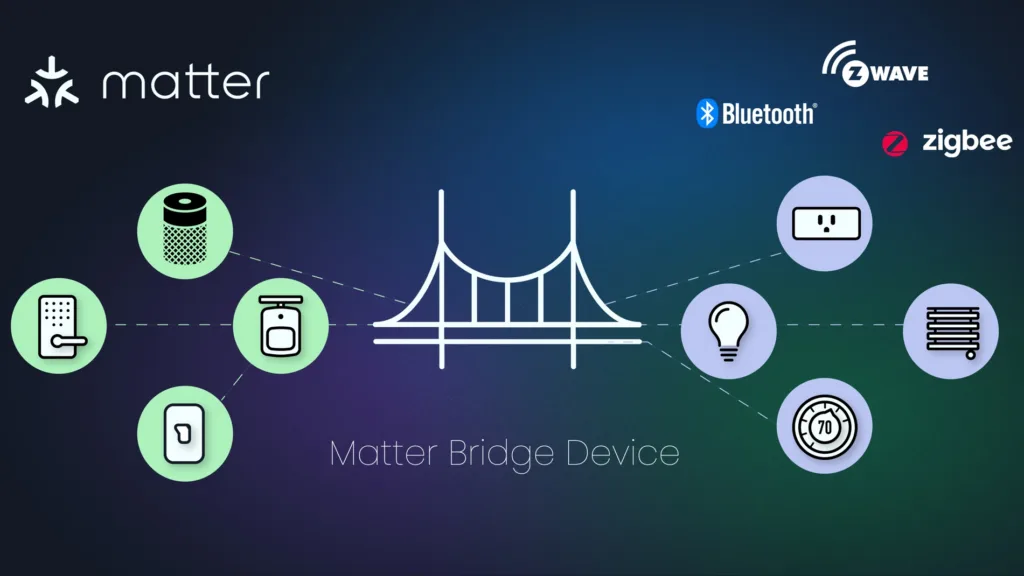 Matter Bridging  Graphics