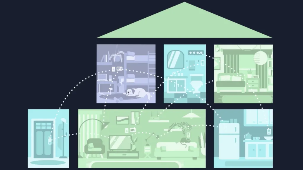 Smart home interoperability diagram