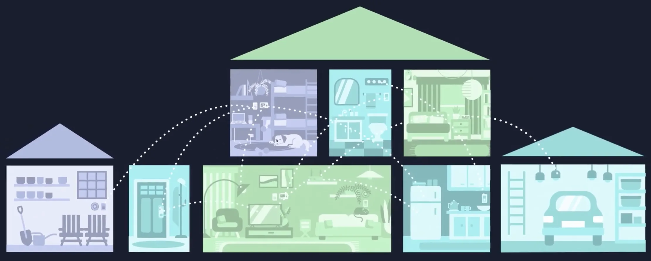 Thread Matter smart home connections